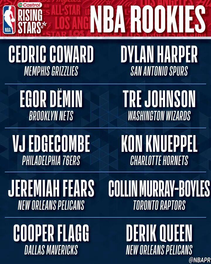 开云-18+10+2！恭喜！杨瀚森入选全明星新秀赛！实至名归！