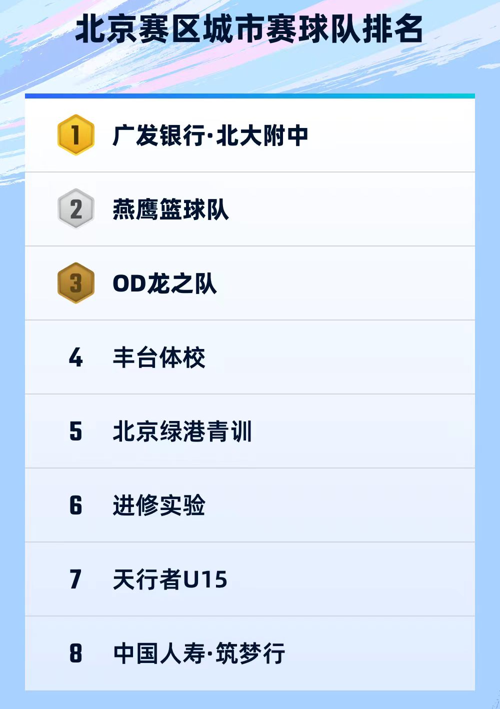 开云体育-2026少年CBA中国人寿·全国挑战赛北京赛区 报名启动!